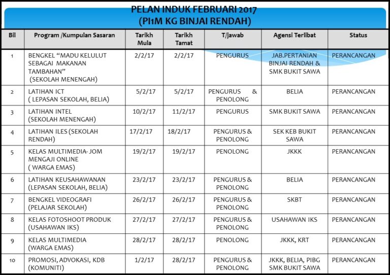 pelan induk feb2017