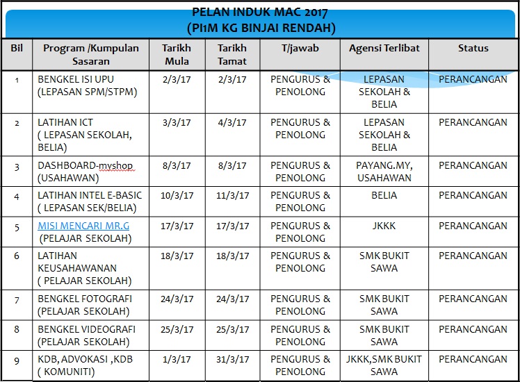 pelan induk mac 2017