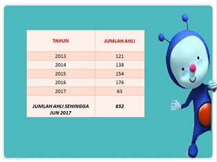 JUMLAH AHLI PI1M