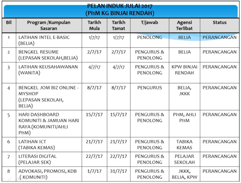 JADUAL AKTIVITI JULAI