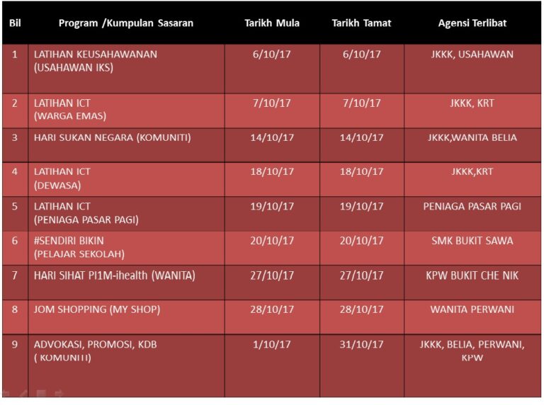 JADUAL AKTIVITI OKT2017