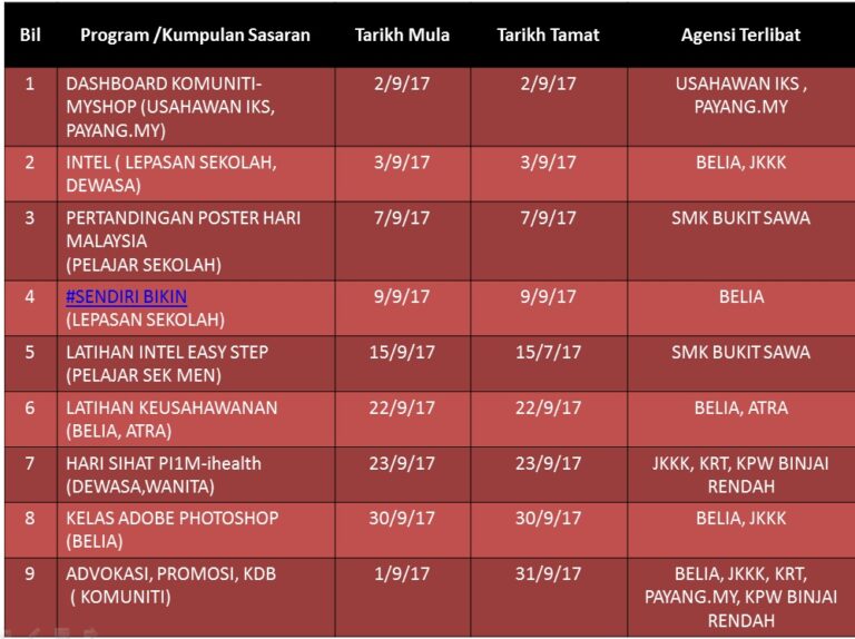 JADUAL AKTIVITI SEPT 2017