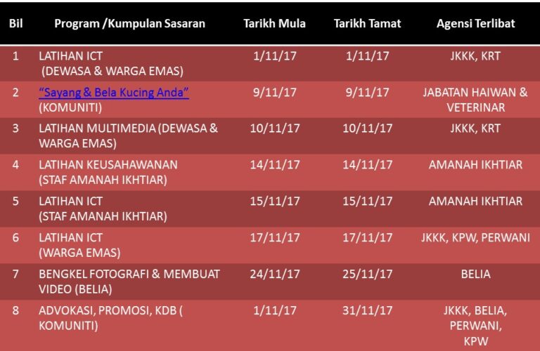 jADUAL AKTIVITI