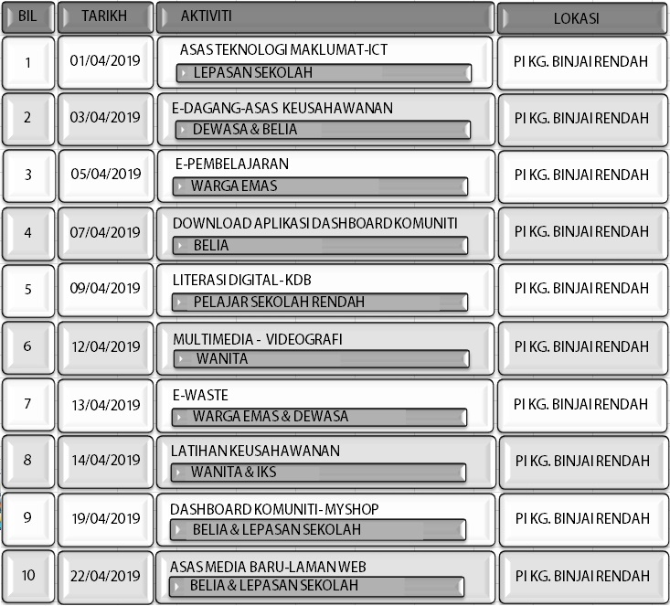 JADUAL AKTIVITI APRIL2019