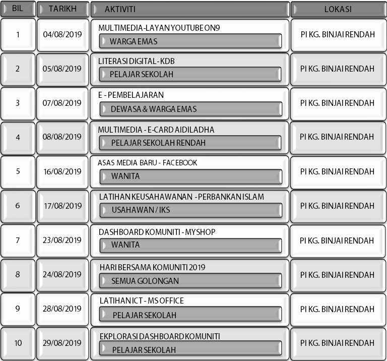 JADUAL AKTIVITI OGOS